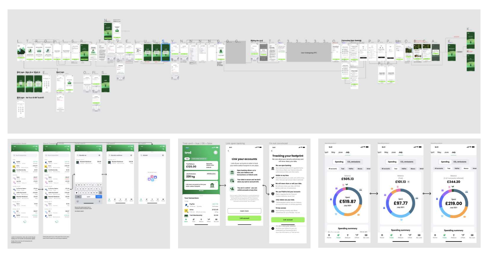 Tred app flows