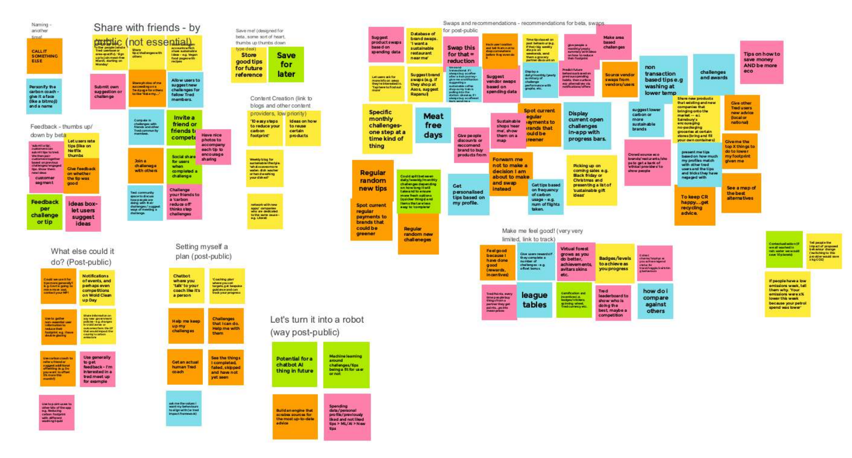 Tred ideation workshop