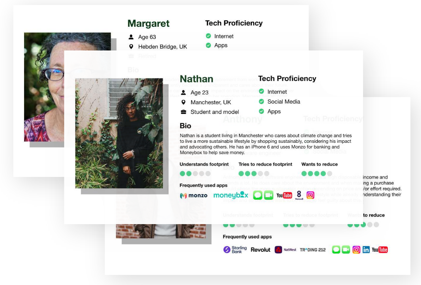 Tred user personas
