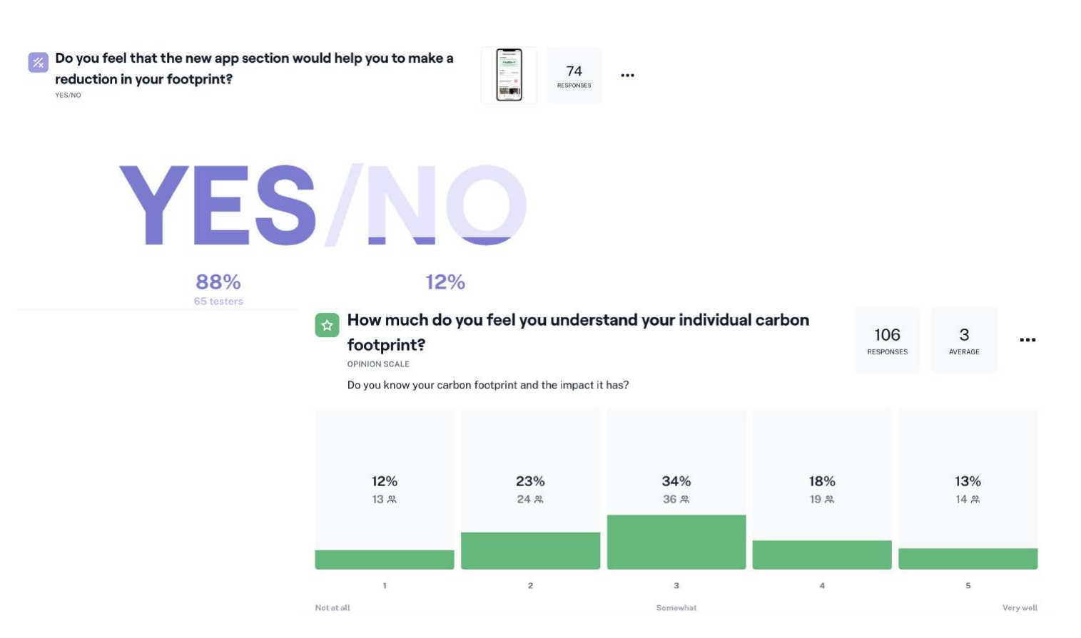 Tred usability testing results