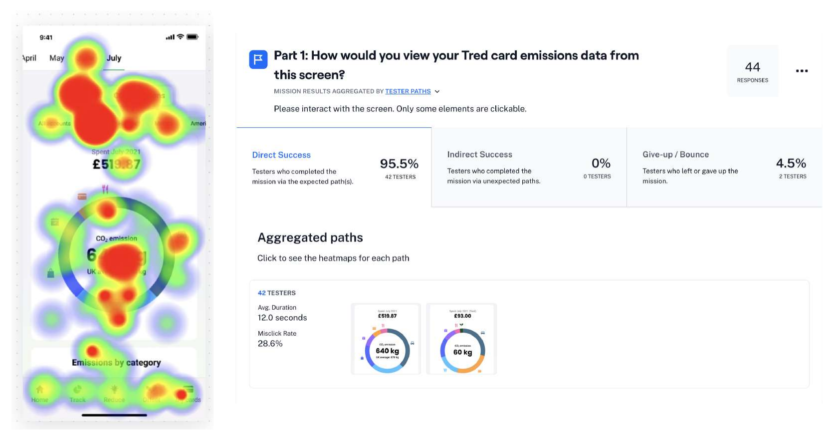 Tred user testing stats