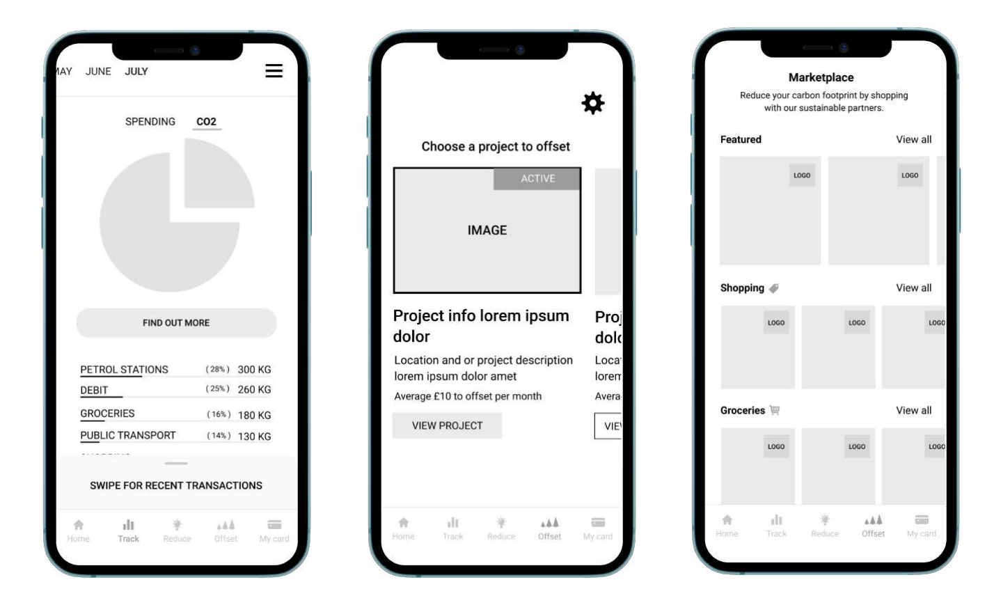 Tred wireframes